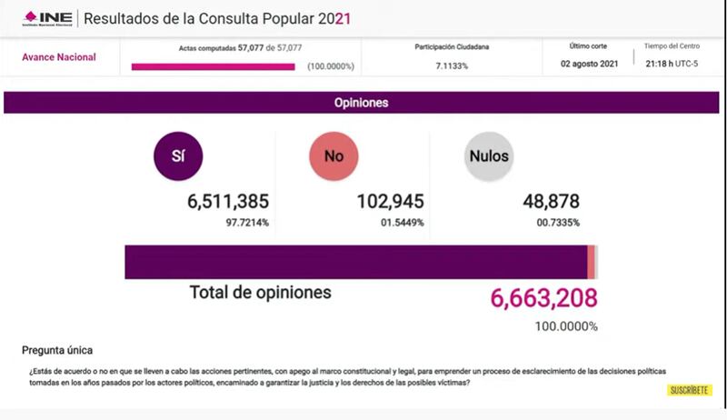 consulta-popular- resultados