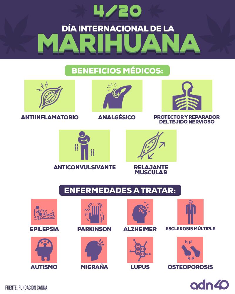 Día Mundial de la Marihuana