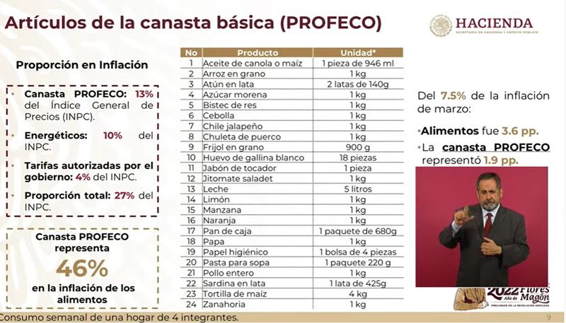 artículos de la canasta básica
