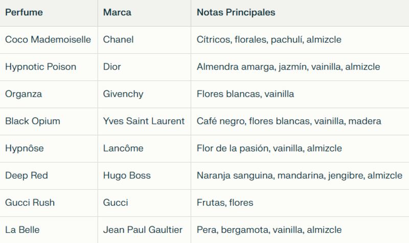 Perfumes con feromonas para mujer