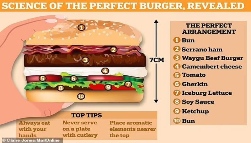Esta es la receta perfecta de la mejor hamburguesa, según Oxford