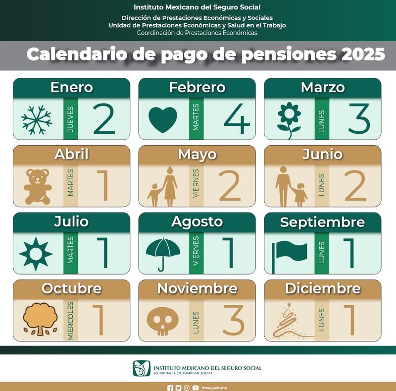 La pensión IMSS se paga el primer día de abril, según el calendario oficial
