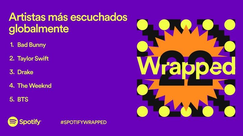 Artista más escuchado en Spotify en este 2022