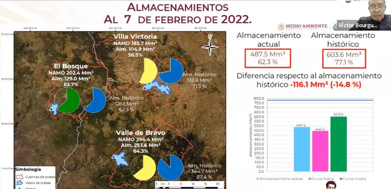 presas-sistema-cutzamala-8-febrero.png