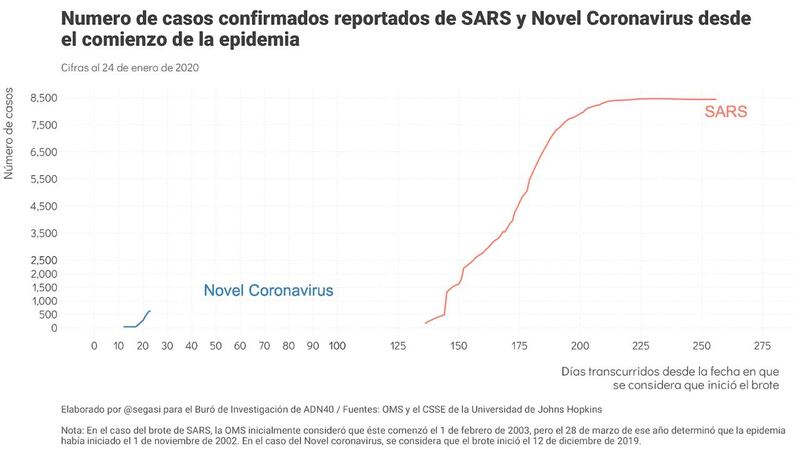 graficas coronavirus2.jpeg