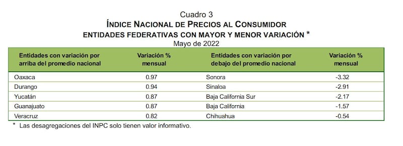 inflación