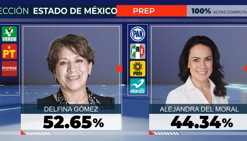 prep final edomex elecciones 2023