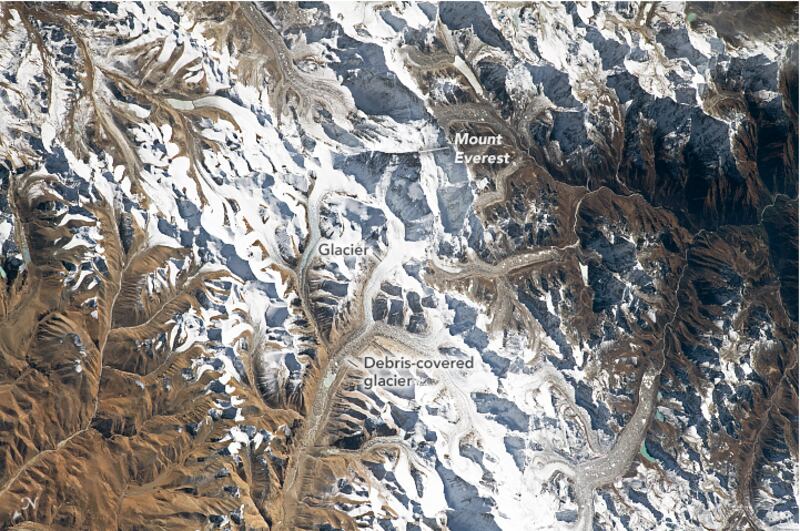 Monte Everest estación espacial internacional