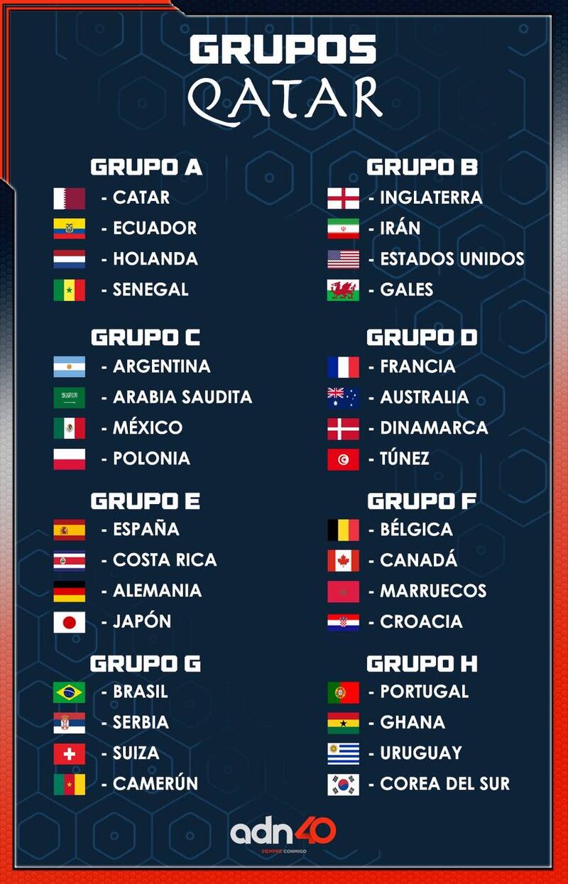 Grupos y calendario Qatar 2022
