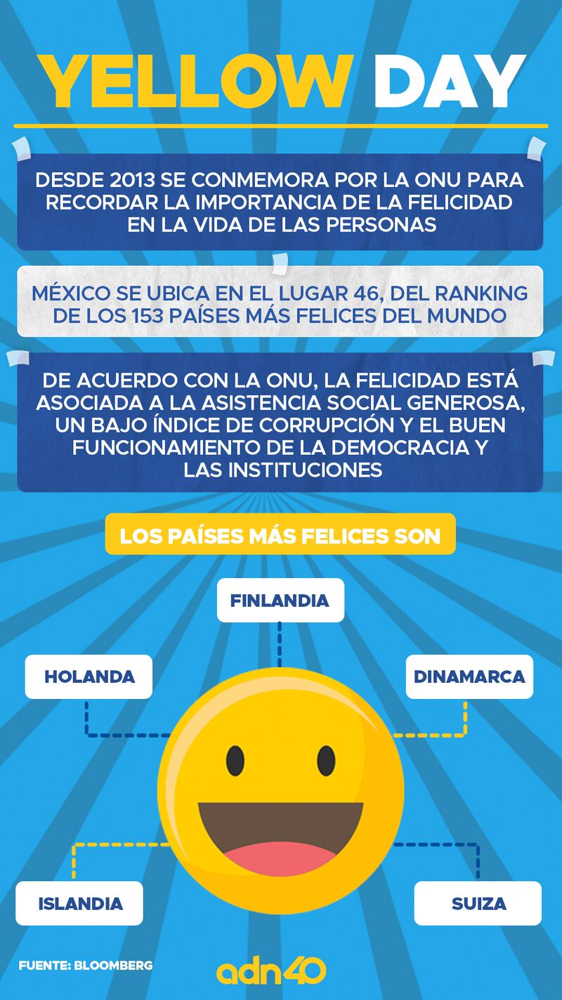 Yellow Day, te contamos porqué es el día más feliz del año