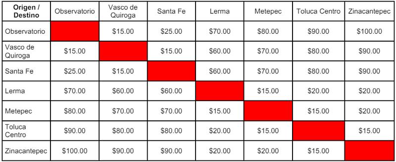 Precios y tarifas del Tren Suburbano México-Toluca