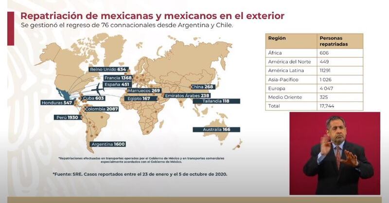 Esta semana se gestionó el regreso de 76 connacionales desde Argentina y Chile