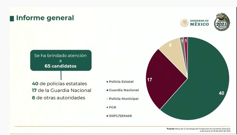 protección-a-candidatos-ssc
