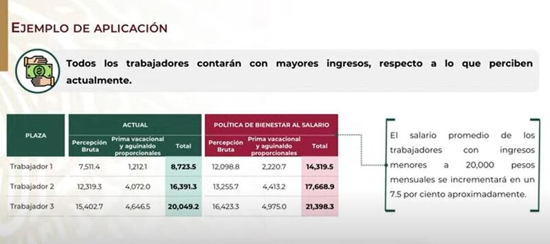 salario maestros