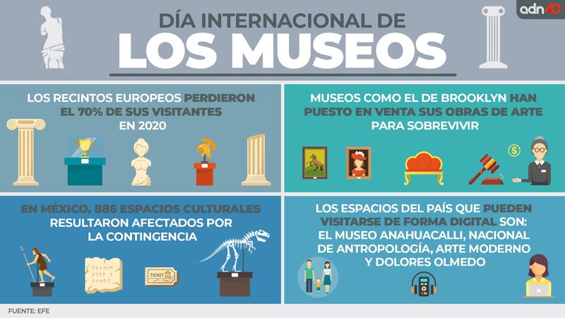 Día mundial de los museos 18 de mayo
